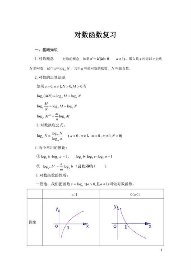 对数积商型函数