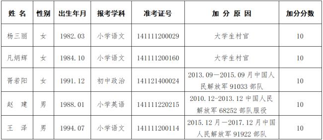 大学生士兵专科可以考村官吗