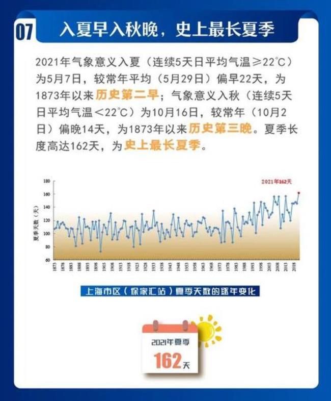 上海气候和山东气候哪个好