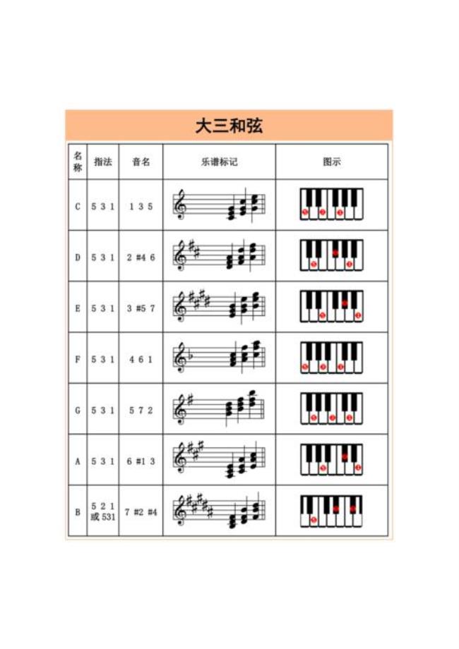 电子琴入门怎么练和弦