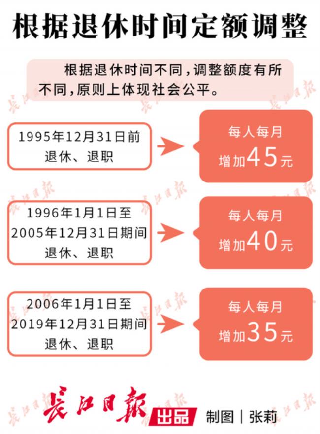 武汉退休人员工资推迟发放了吗