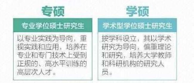 艺术研究生学硕和专硕学什么