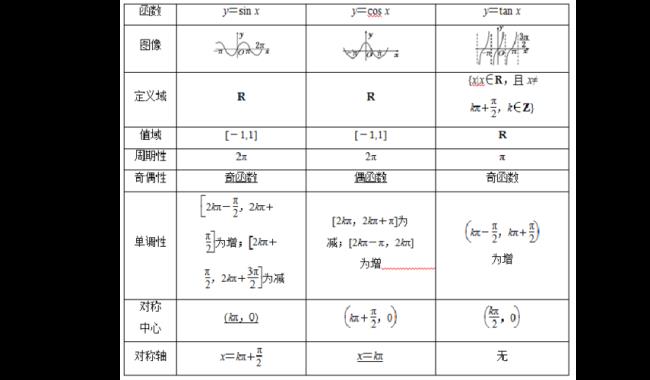 什么叫三角函数基本关系