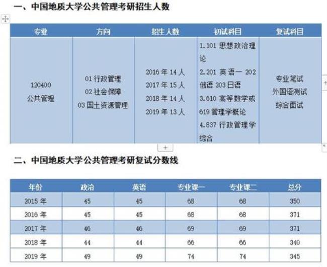 中国地质大学研究生就业前景