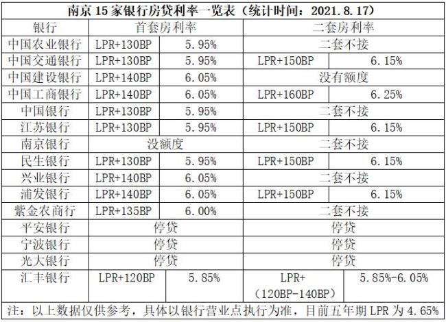 济南农商银行首套房利率