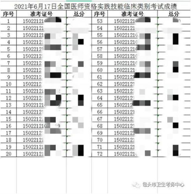 医师考核人文考完多久出成绩