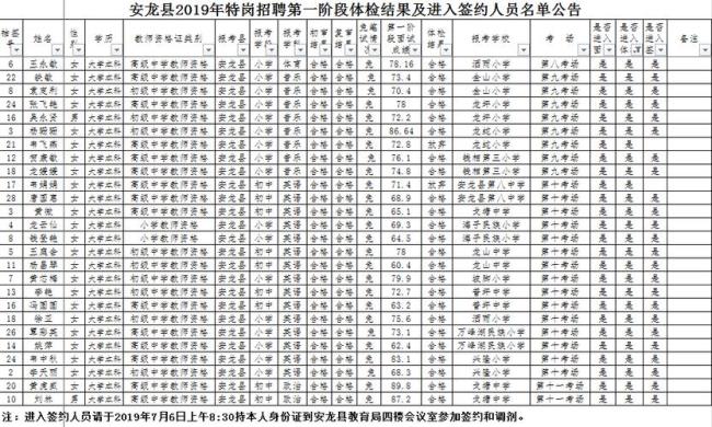 网格员体检后多长时间公布结果