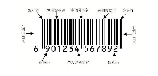 商品编码每码代表什么意思