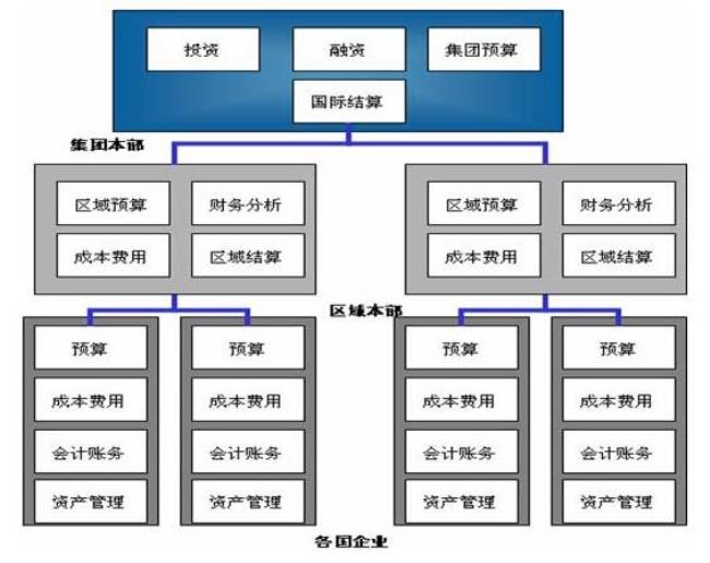 会计权限有哪些