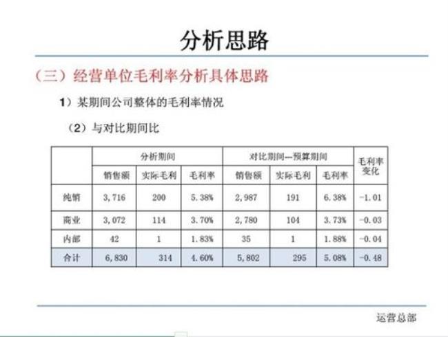 什么是国内总产出写出计算公式