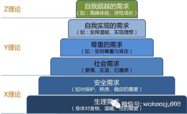 x y理论谈如何更好的激励员工