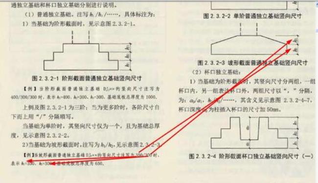 坡形独立基础表示方式