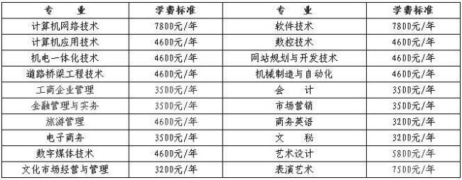 湖南职业技术学院学费多少