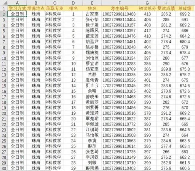 北京师范大学英语毕业干什么