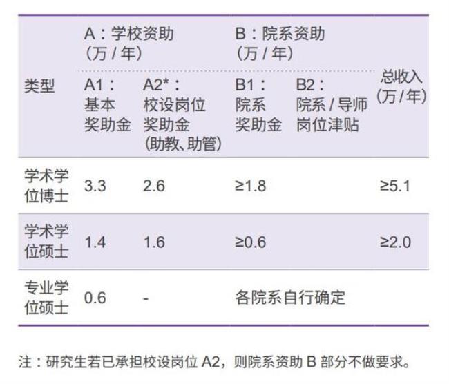 兰大会计学就业前景