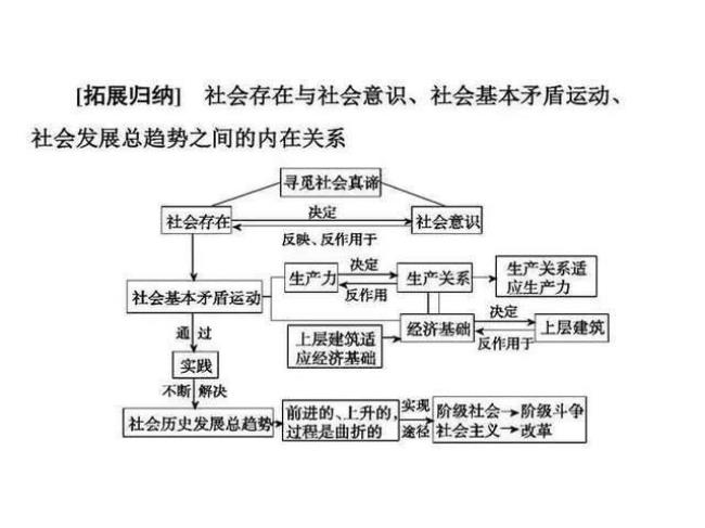 什么是社会的创造者