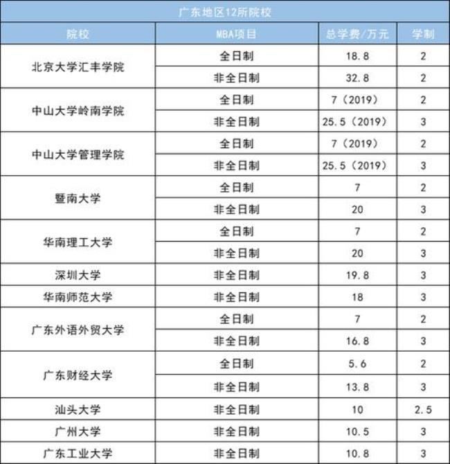 2023年上研究生费用多少