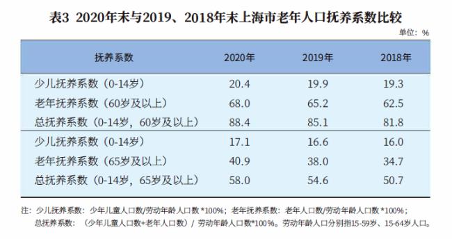 上海流动人口最新统计