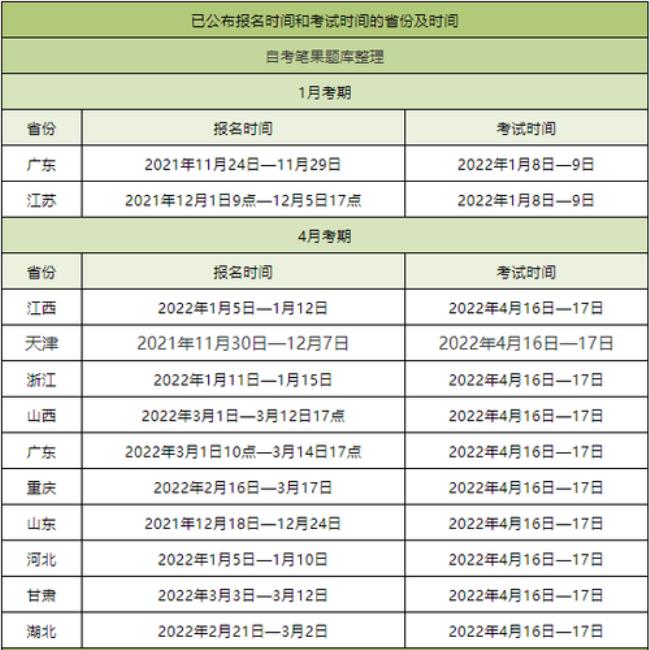 22年4月自考报名时间