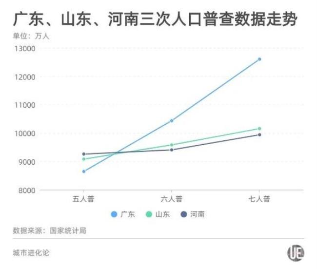 2010年河南出生人口数量