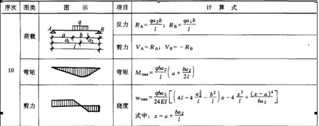 三角形等效均布荷载计算公式