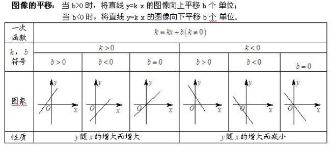 一次函数k的特殊情况