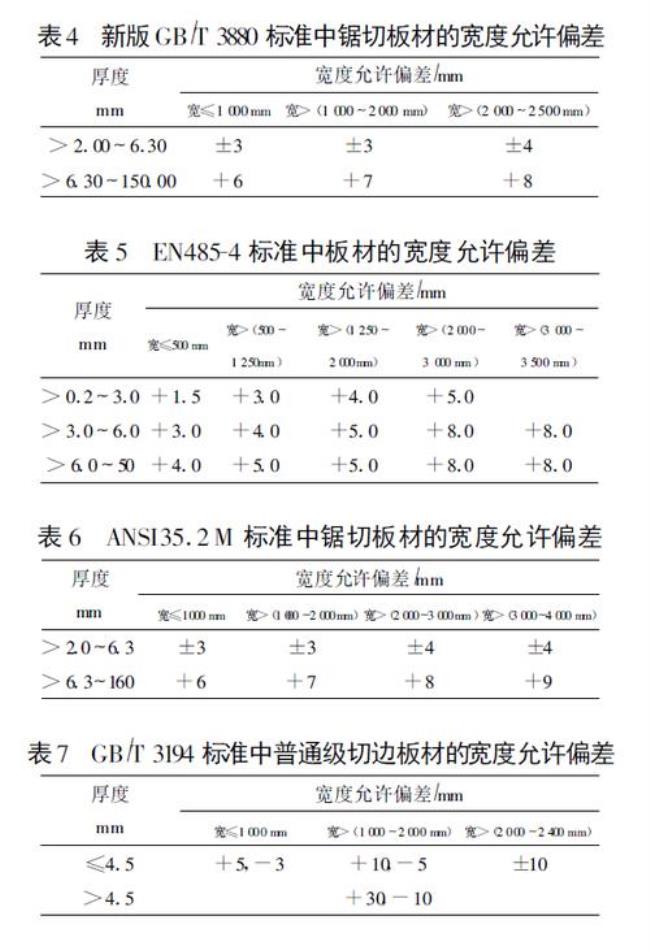 比例偏差是什么意思