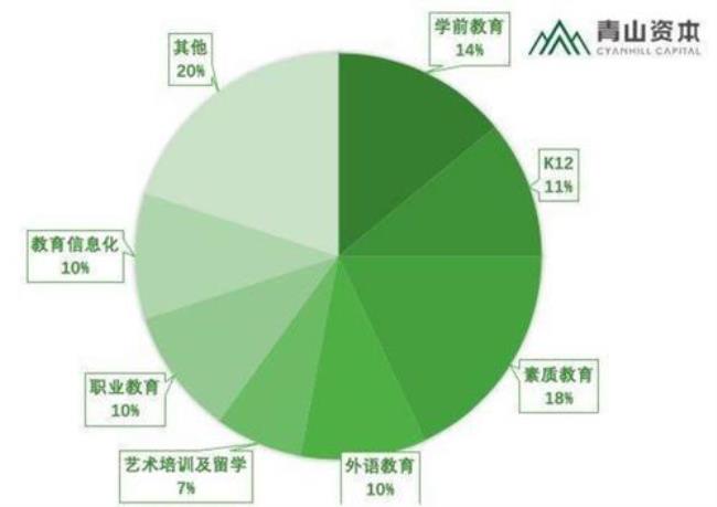 中国学前教育的性质地位