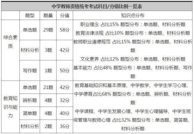 2022教资笔试什么时候考