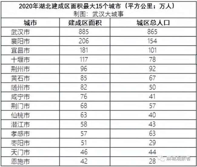 麻城市的面积有多大