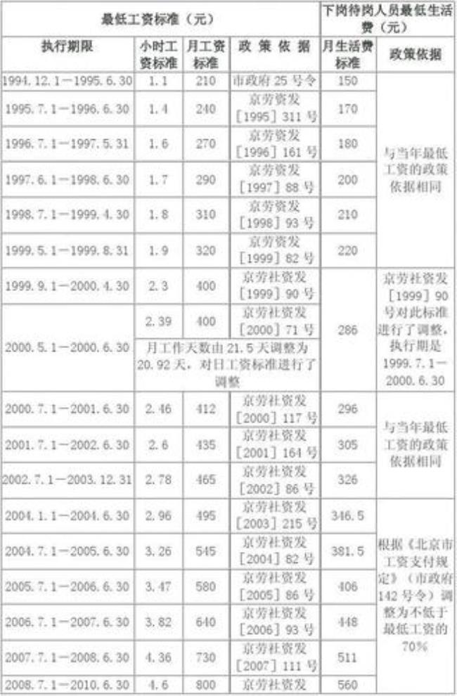 湖南省各市最低生活费标准