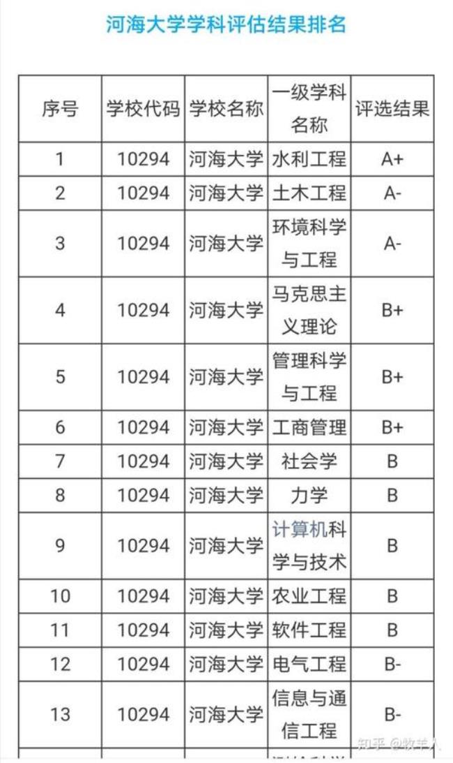 第四次学科评估有哪些学科