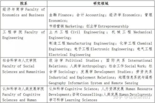 工程硕士可以报考博士吗