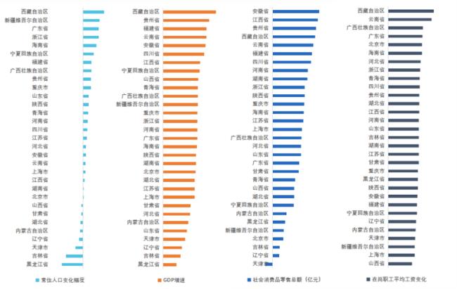 2022中国城市人口排名