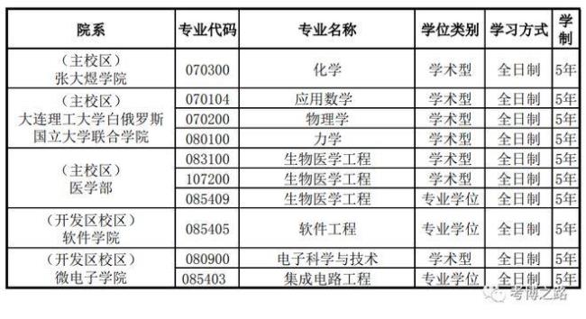 大连理工大学评分