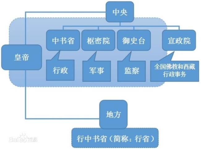 元朝为什么会实行中书一省制