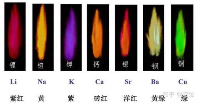 黄绿色的焰色反应