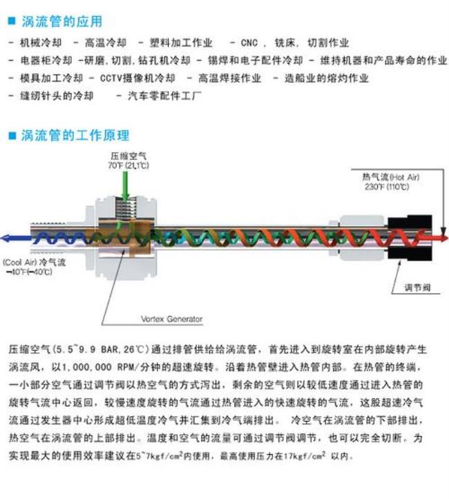 涡流管原理李永乐