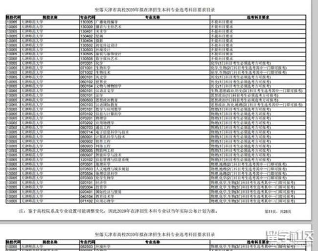 天津师范大学专业等级