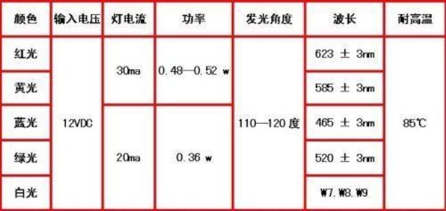 不同光的波长和频率大小比较