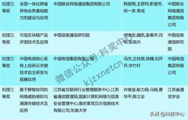 中国通信学会是什么级别