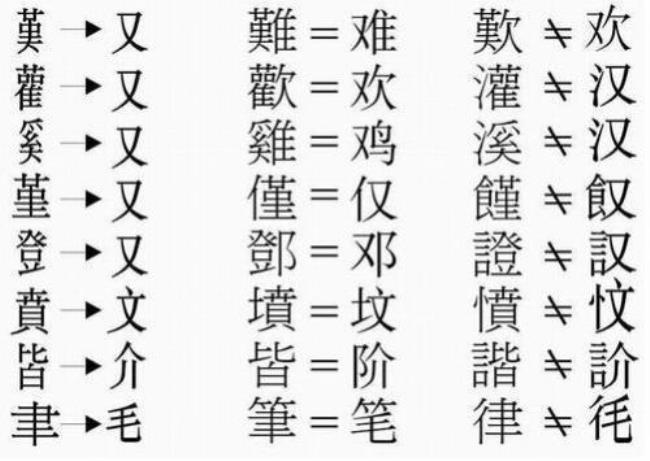 岁月的繁体字