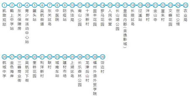 想知道:绍兴县288公交线路的信息