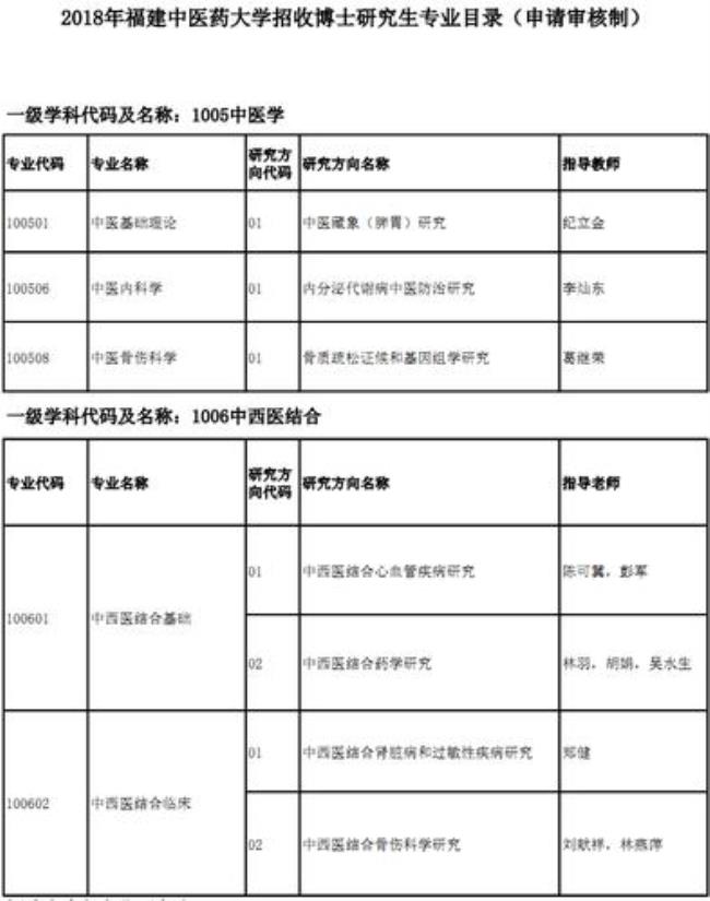 医学博士是通过硕士考的吗