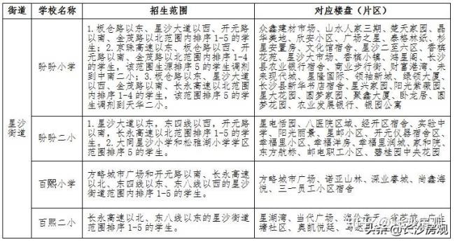 长沙中学学区划分一览