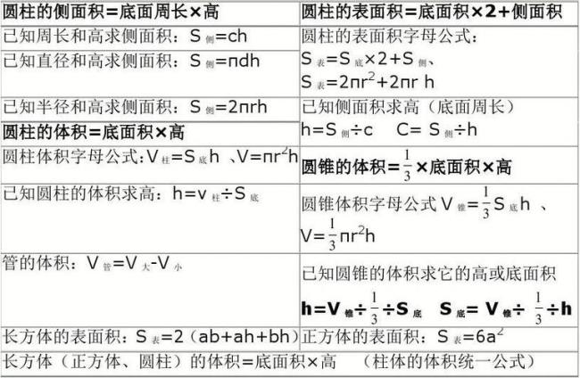 圆柱的周长求体积公式