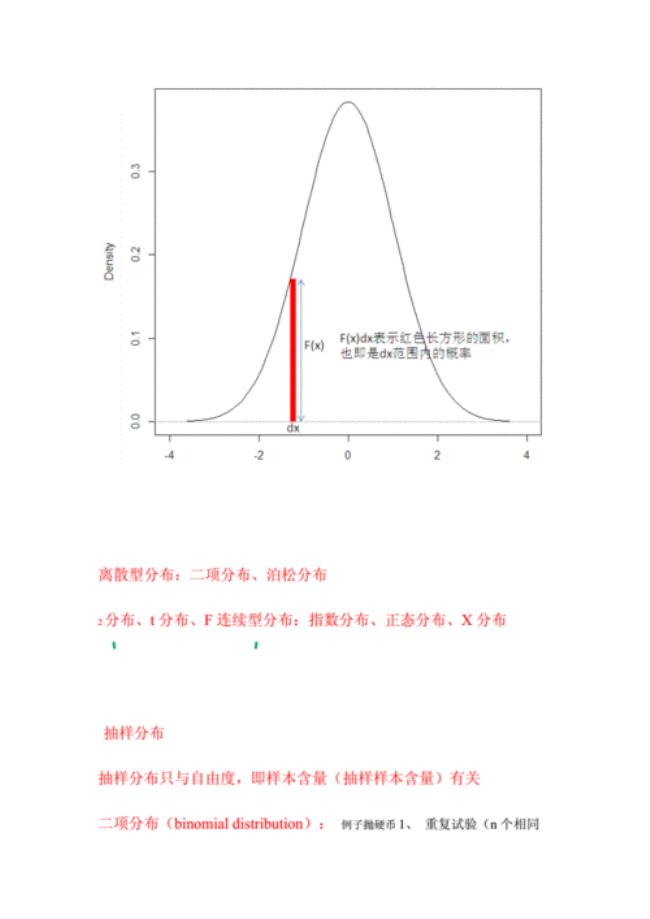 均匀分布概率公式