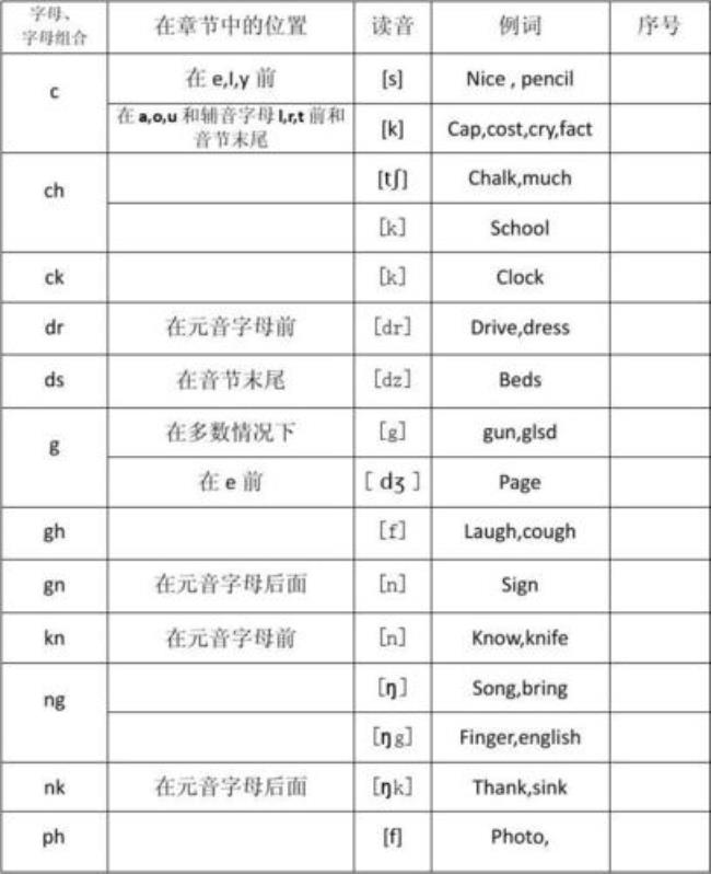 英语中双音节是什么意思