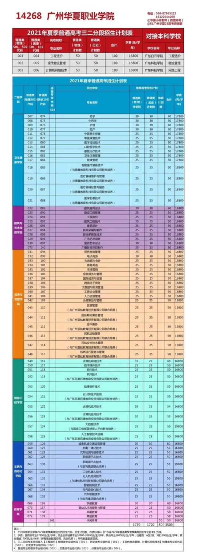 9191学校代码