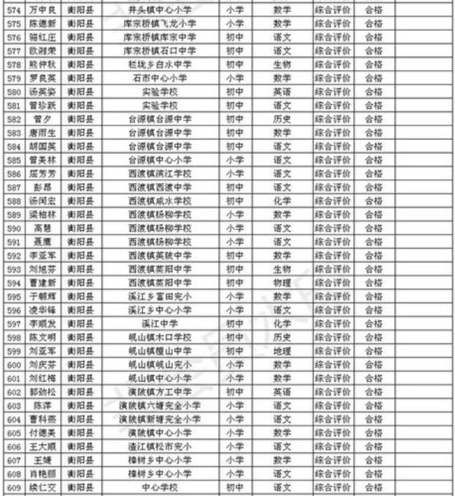 衡阳市私立小学排名